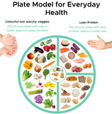 Generic Mod Active Male Muscle Gain Meal Plan (2990 calories)