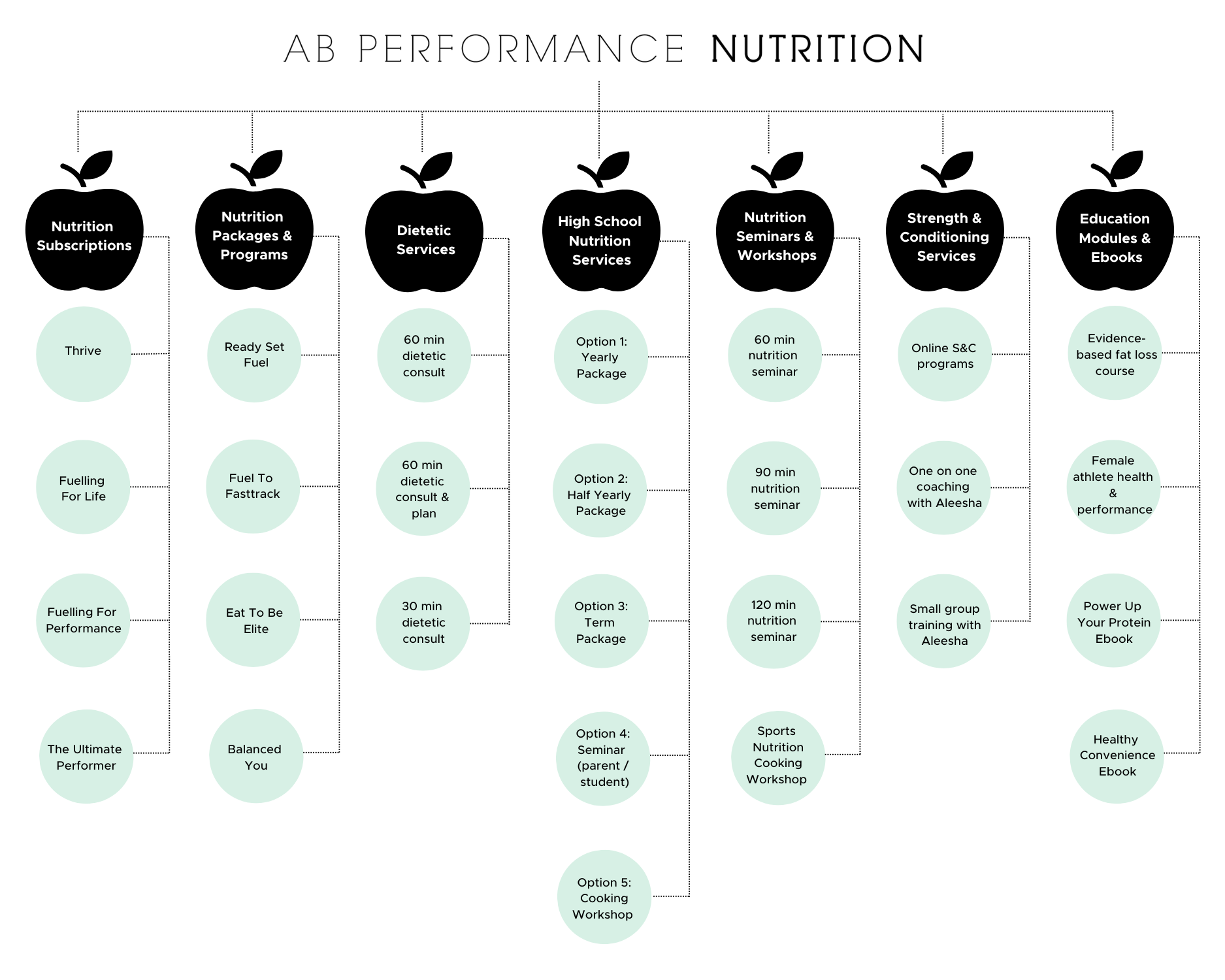 Nutrition Service - AB Performance Nutrition